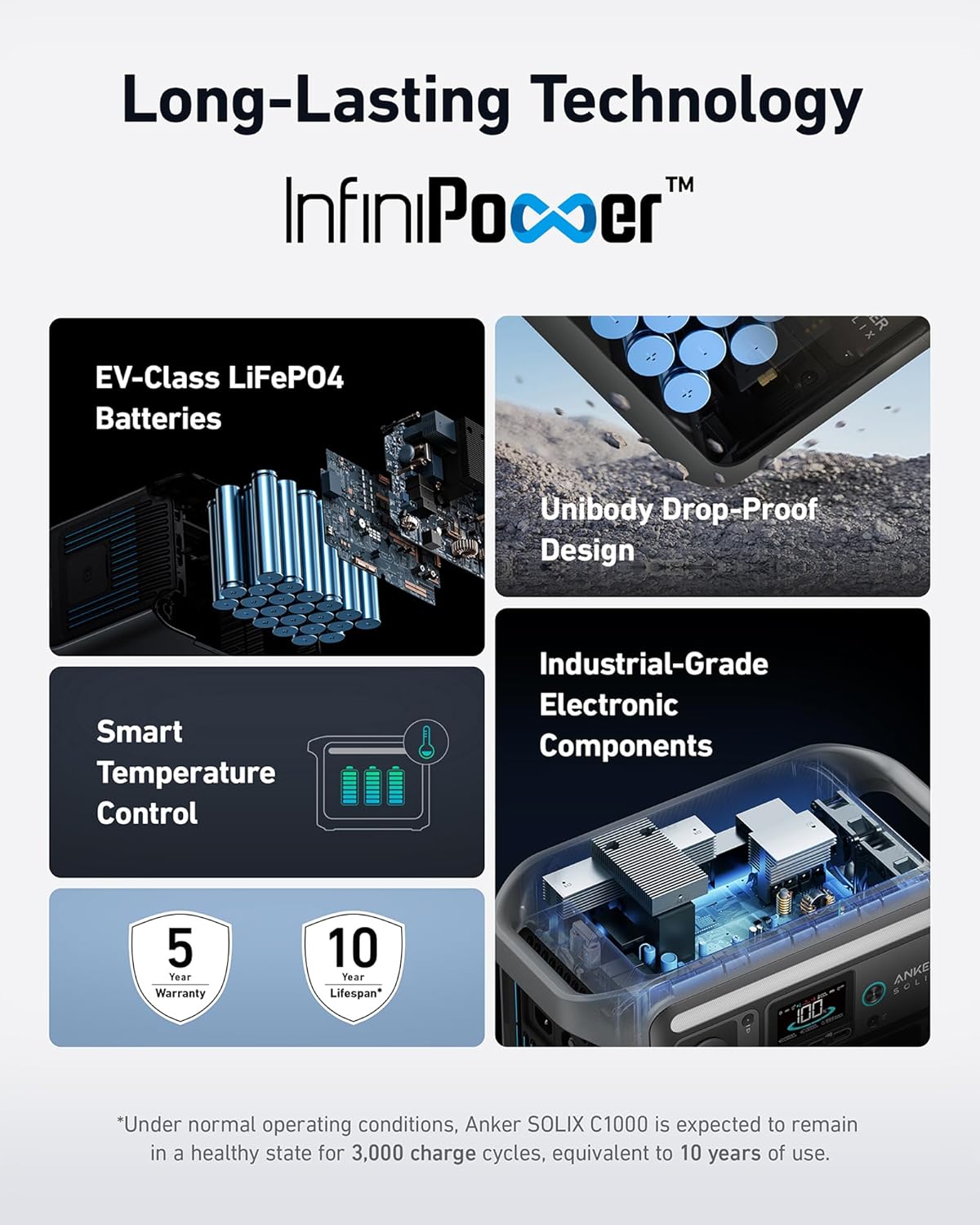 SOLIX C1000 Portable Power Station with 200W Solar Panel, 1800W Solar Generator, 1056wh LFP (LiFePO4) Battery, 6 AC Outlets, Up to 2400W for Home, Power Outages, and Outdoor Camping