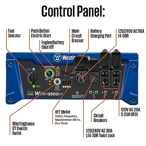 Westinghouse Outdoor Power Equipment 12500 Peak Watt Dual Fuel Home Backup Portable Generator
