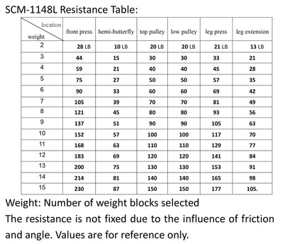 Home Gym SCM-1148L 148LB Multifunctional Full Body Home Gym Equipment for Home Workout